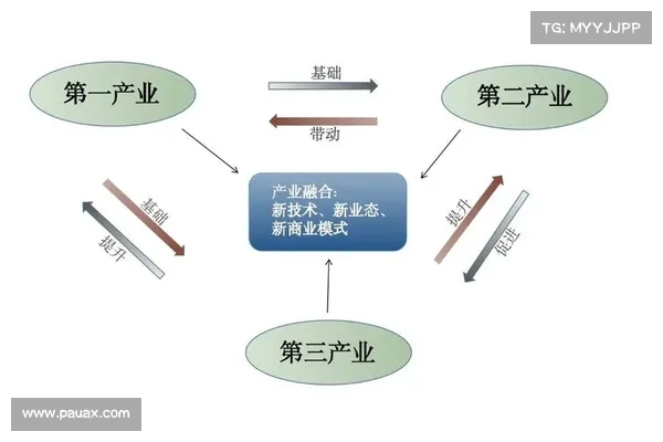 产业 产业