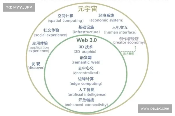 元宇宙和区块链的关系? 元宇宙和区块链的关系?