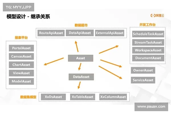 分布式API基础设施Bware Labs推出公共应用程序接口服务 分布式API基础设施Bware Labs推出公共应用程序接口服务