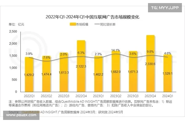 GSMA发布《2022中国移动经济发展》报告,BSN赋能NFT行业 GSMA发布《2022中国移动经济发展》报告,BSN赋能NFT行业