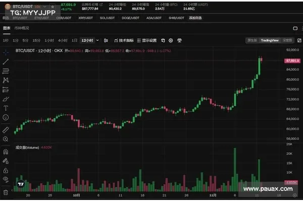 行情预警》105亿镁比特币选择权将到期!BTC最大痛点 28万、ETH 1800 行情预警》105亿镁比特币选择权将到期!BTC最大痛点 28万、ETH 1800