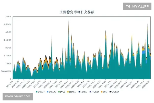抗压力检查》在 USDC 脱钩时刻,各种稳定币的价格反应如何? 抗压力检查》在 USDC 脱钩时刻,各种稳定币的价格反应如何?