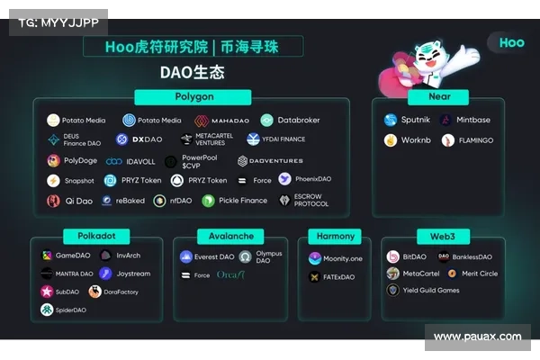 盘点近期虎符Hoo上线的项目 盘点近期虎符Hoo上线的项目